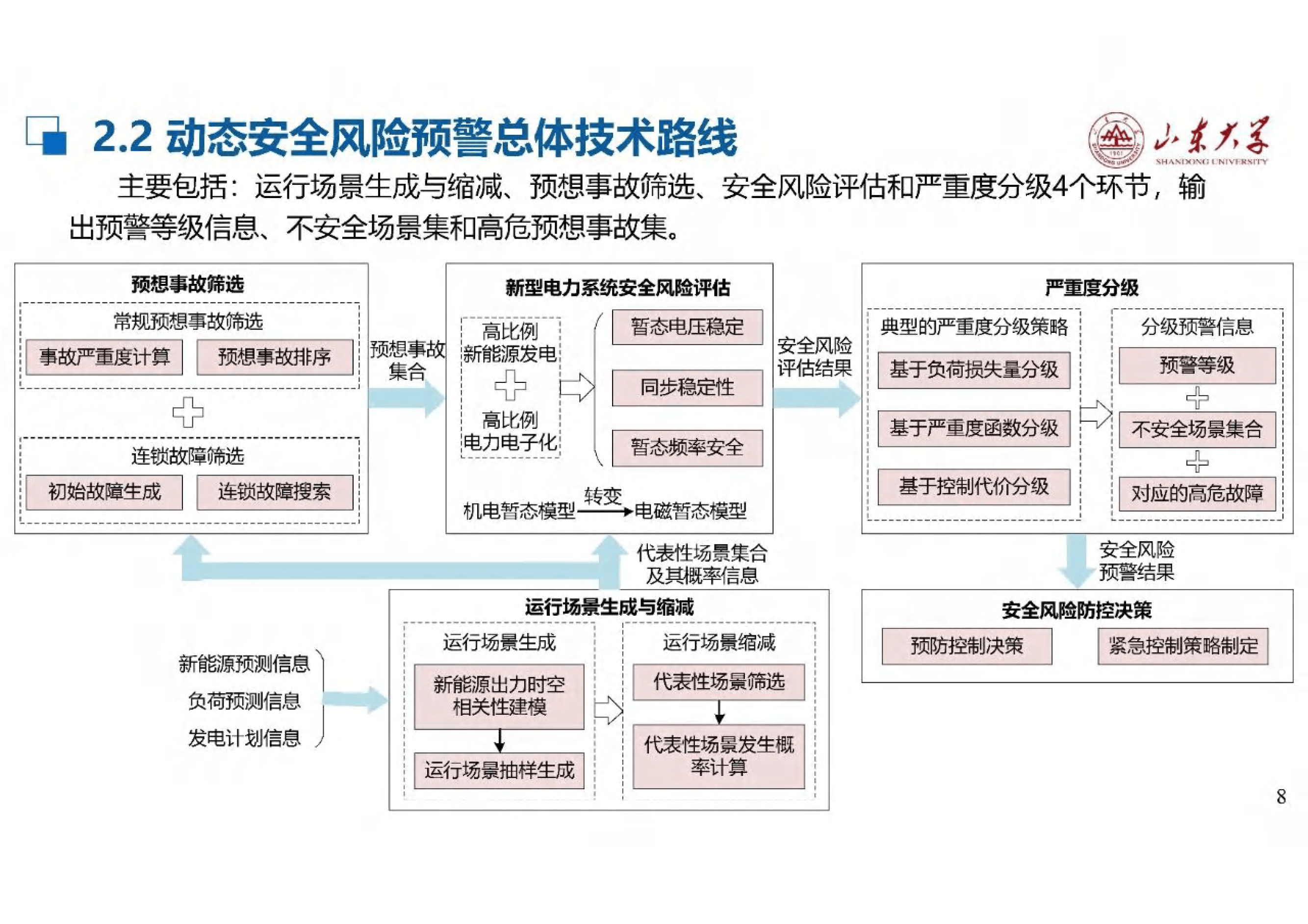 澳门新葡京娱乐城官网_防线组织严密稳固，风险有效控制